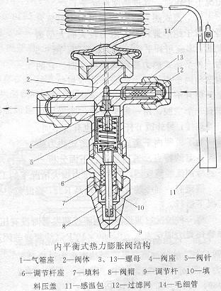 節(jié)流機構之熱力膨脹閥