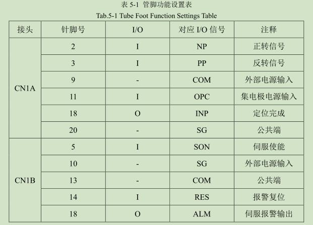 凹版印刷機(jī)干燥調(diào)試平臺電氣設(shè)計(jì)