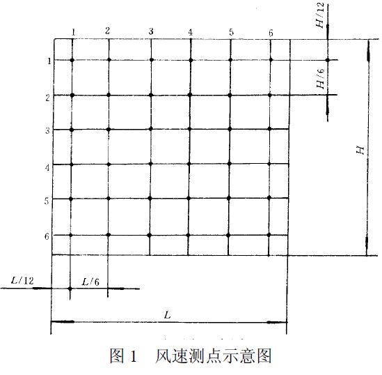 用熱球式風(fēng)速計(jì)測定行、排交點(diǎn)處的風(fēng)速，測點(diǎn)如圖1 所示