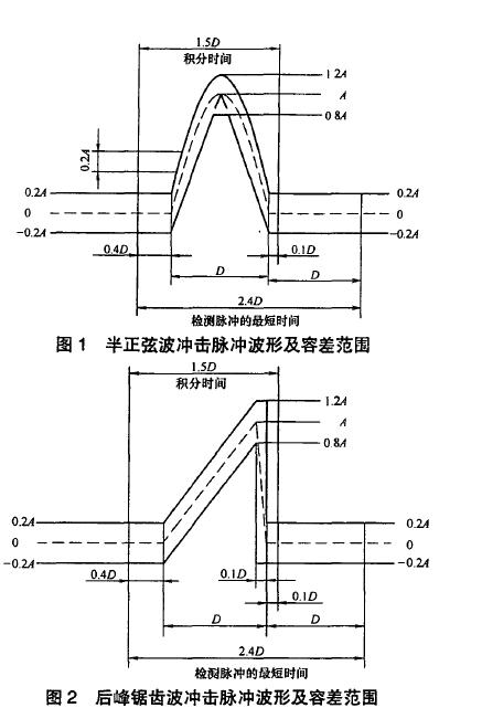 標(biāo)稱速度變化量見附錄A