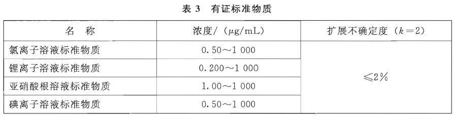 儀器電源線、信號線等插接緊密