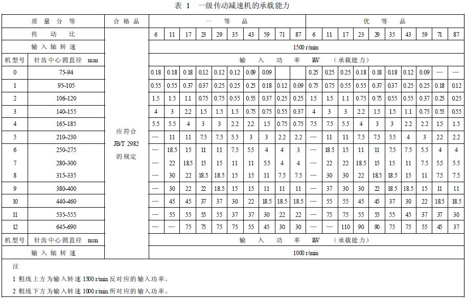 減速機承載能力的分等，按表1 的規(guī)定