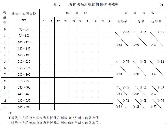 減速機機械傳動效率的分等，按表2 的規(guī)定