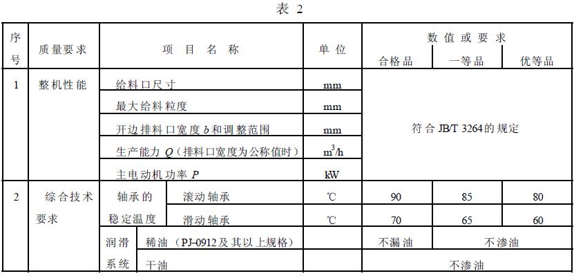 成品檢驗(yàn)項(xiàng)目應(yīng)符合表2 的規(guī)定。