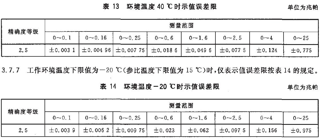 儀表示值誤差限按表13的規(guī)定。