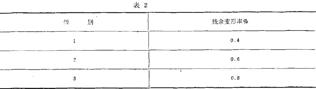 其殘余變形應(yīng)不大于表2的規(guī)定。