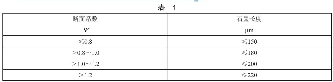 石墨長度按成品環(huán)的斷面系數(shù)分為四類，具體分類見表1