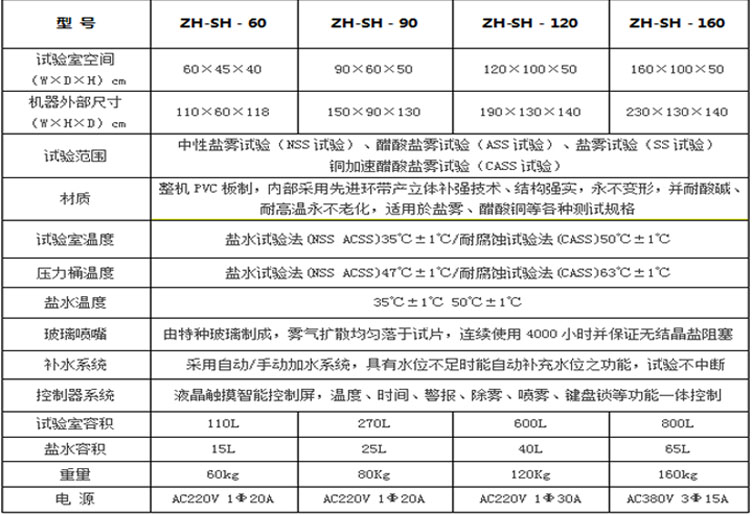 鹽霧試驗機參數表介紹