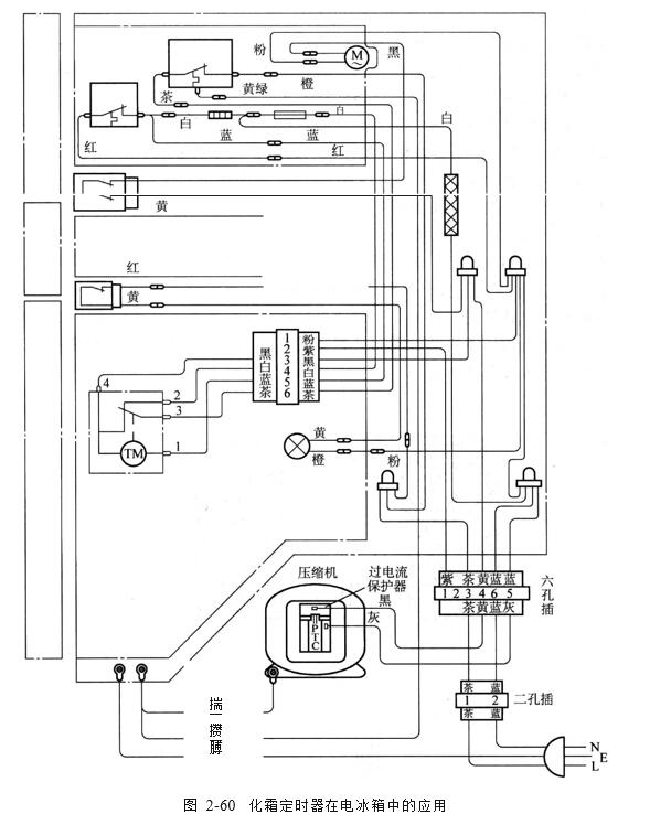化霜定時器在電冰箱中的應(yīng)用