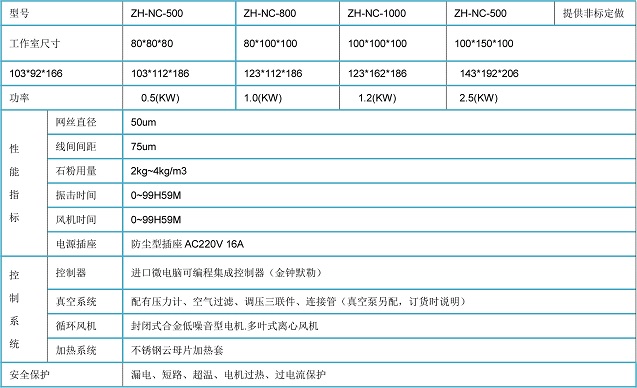 耐沙塵試驗(yàn)儀